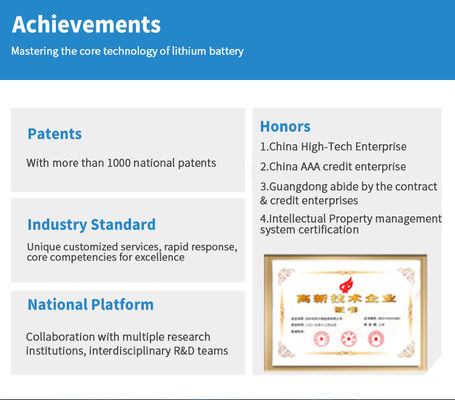 36V 100h Lifepo4 μπαταρία ιόντων λιθίου, μπαταρία φωσφορικών ιόντων λιθίου για κάρο γκολφ